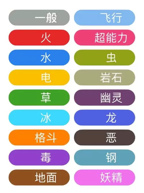 十八属性克制表