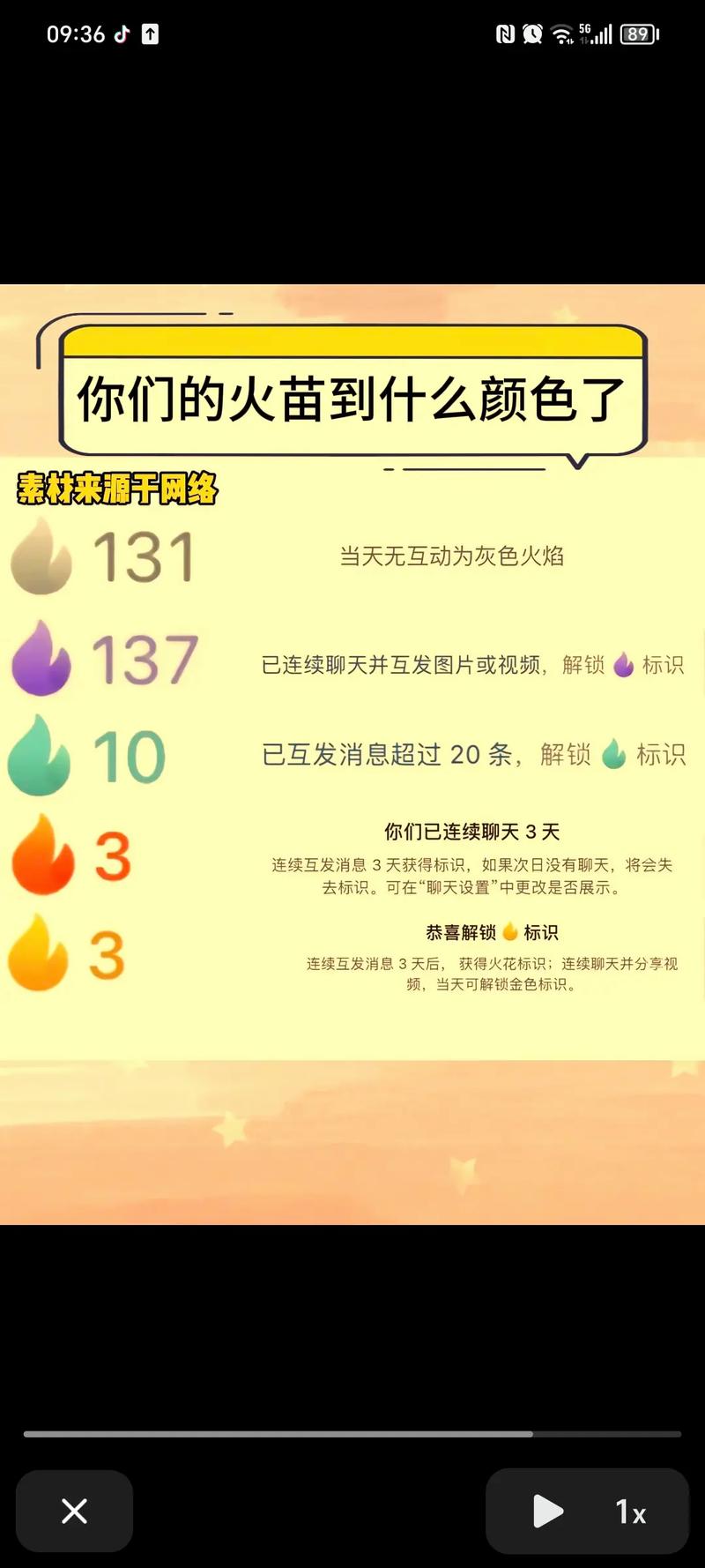 抖音小火花等级划分