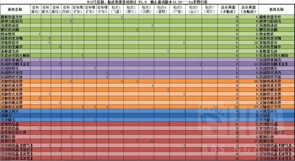 r12武器客制素材一览表