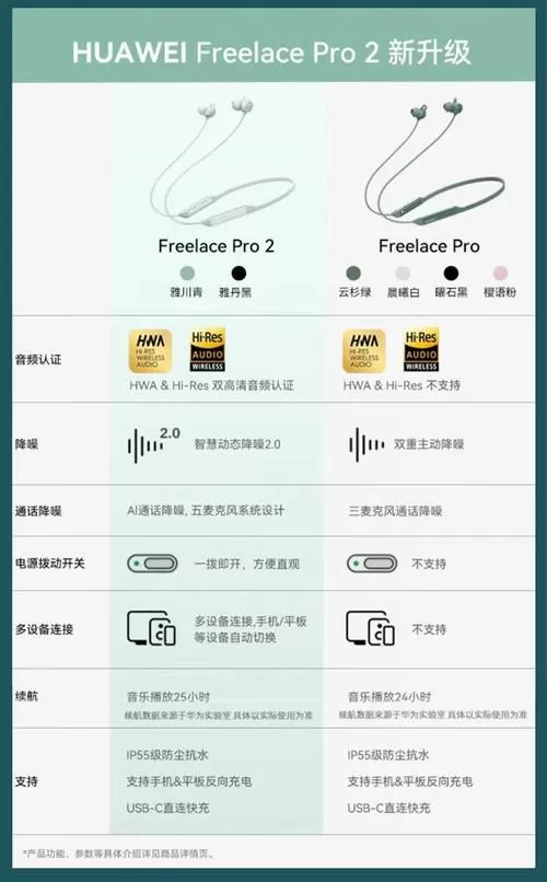 华为挂脖耳机使用教程