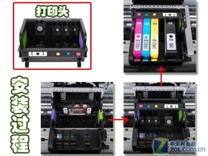 hp7000打印机如何使用