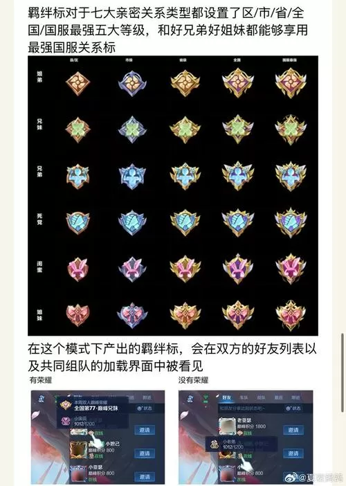 新赛季直接打巅峰赛的条件