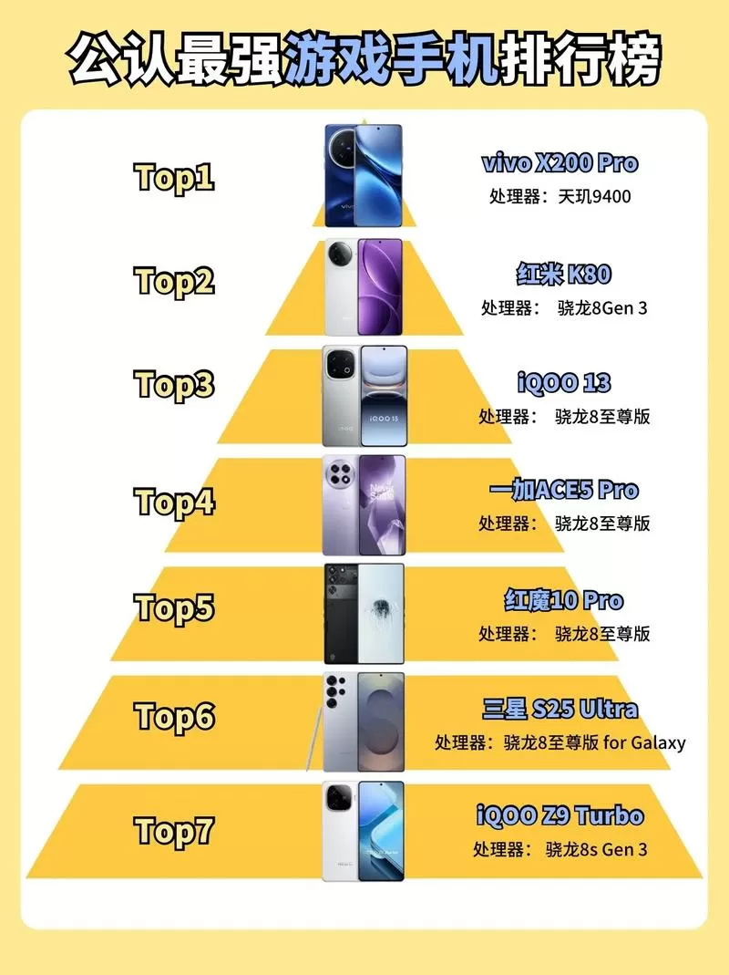 游戏手机排行榜10强