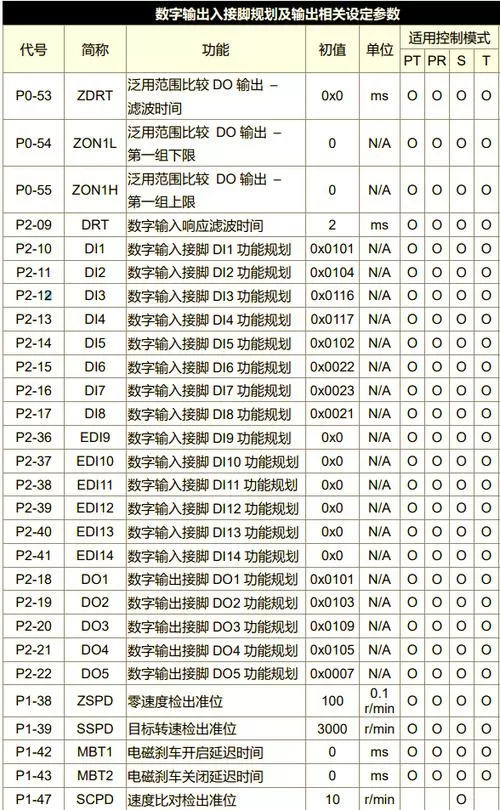 台达伺服控制器参数设置