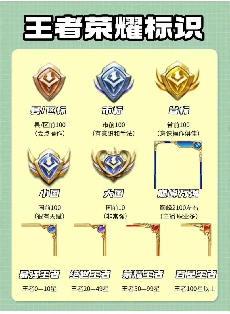 王者30级是满级吗