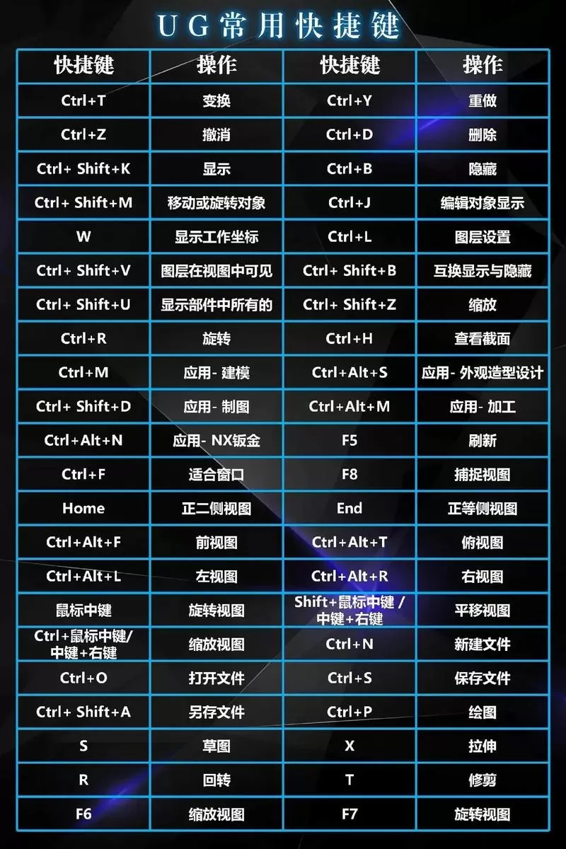 ug10.0放大和缩小是反的怎么调