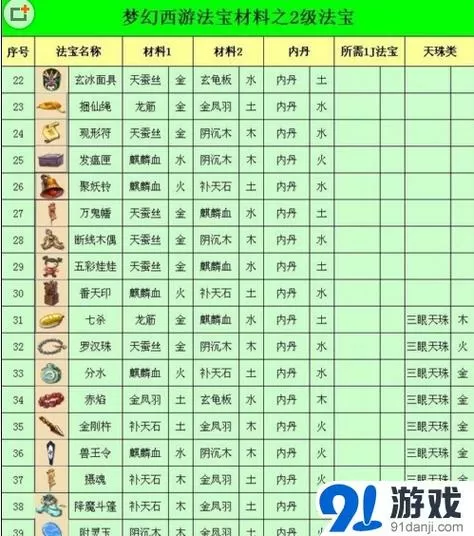 造梦西游法宝合成表