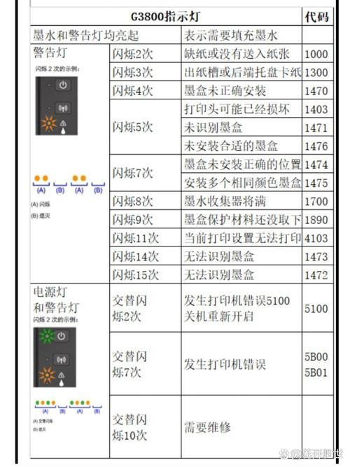 打印机上面的标志大全及故障原因