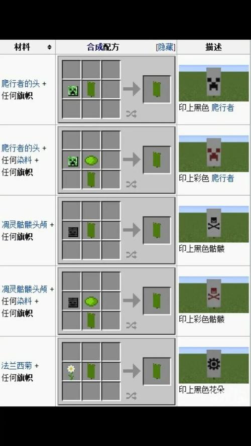 我的世界旗帜合成表