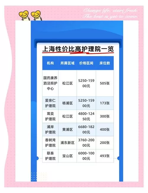 上海医院住院费一天多少钱截图