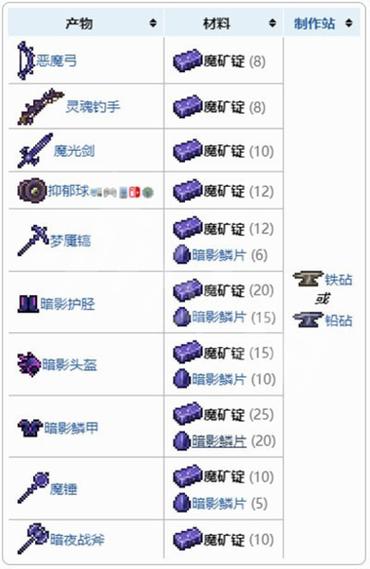 泰拉瑞亚魔矿锭怎么获得