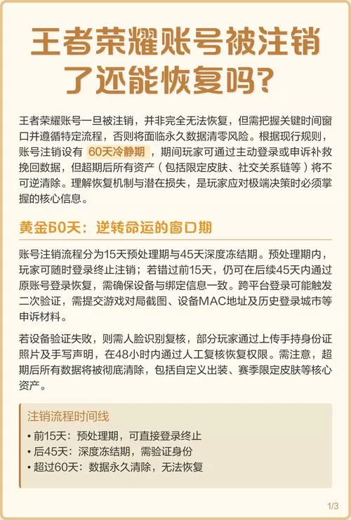 王者荣耀注销的号还能恢复吗截图