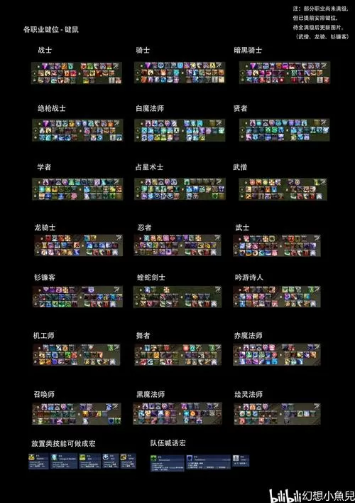 ff14隐藏ui快捷键