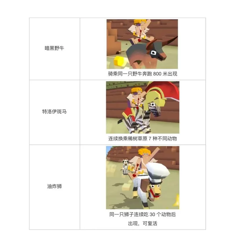 疯狂动物园的隐藏动物怎么获得