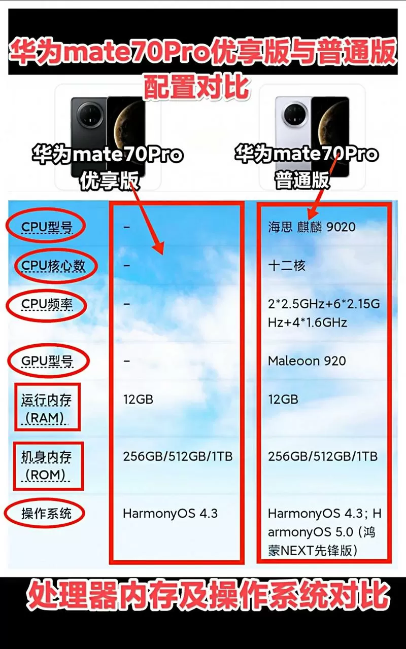 华为手机怎么区分海外版和国内版