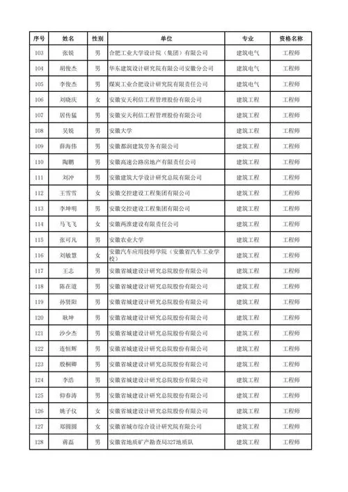 技术员和助理工程师的区别