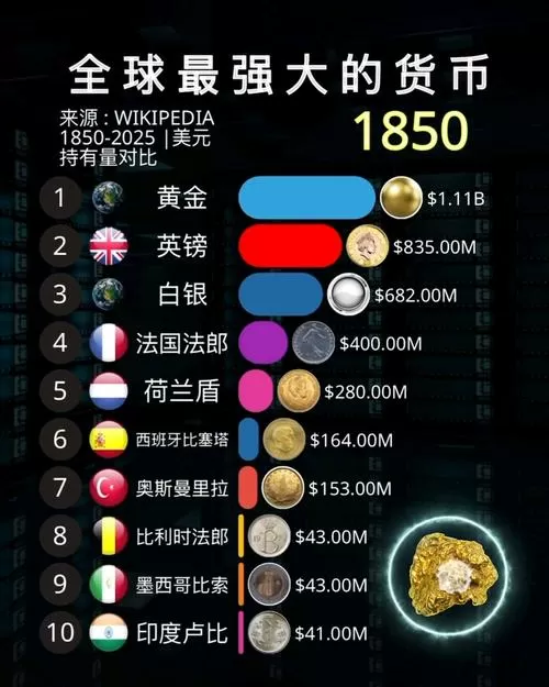全球十大虚拟币排名