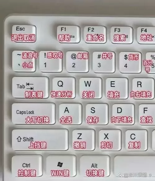 键盘下拉到底部快捷键