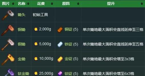 星露谷MT修改工具等级