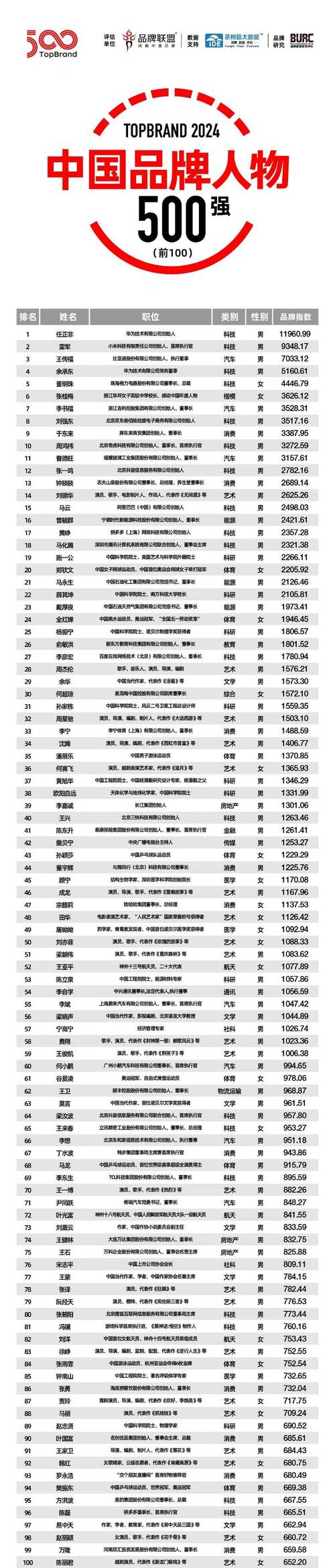 名人榜app旧版官方版