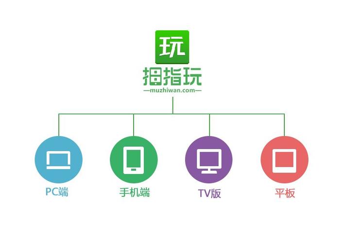 手指玩官方版