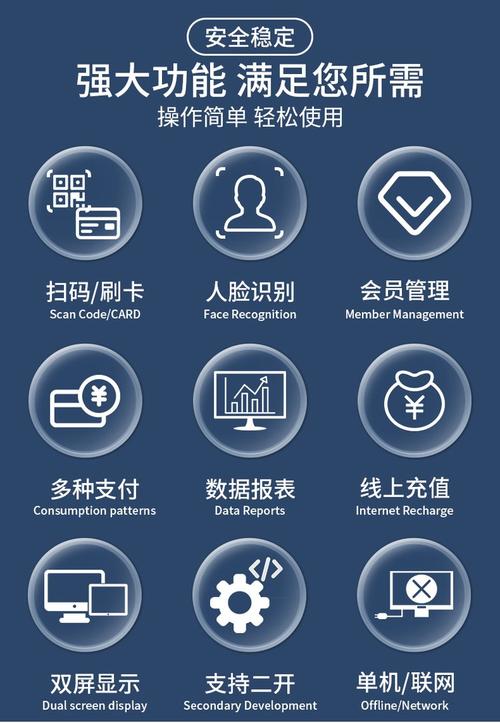 刷脸易付
