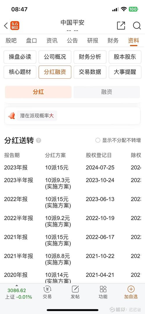 养殖分红