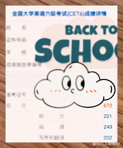 今年六年级的成绩图标