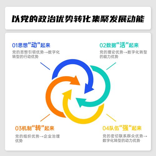 央企智慧党建