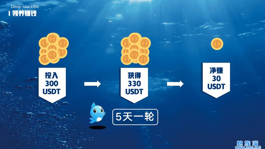 深海部落红包版