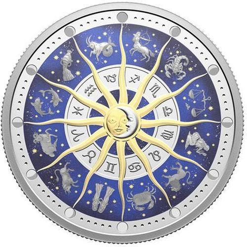 币游十二星座