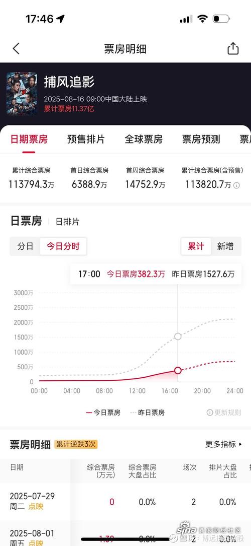 爱票房