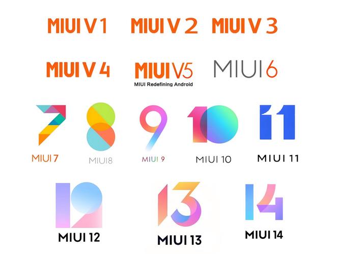 miui125增