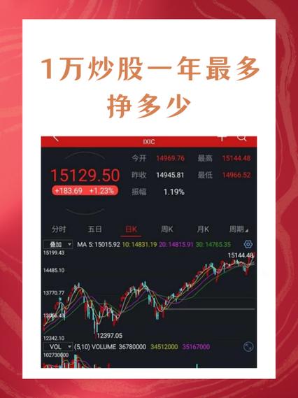 万多赚