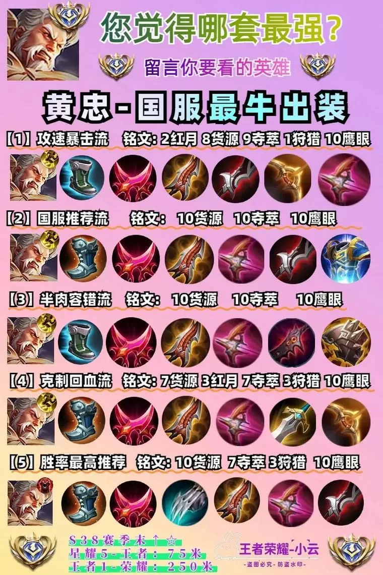 王者荣耀黄忠出装