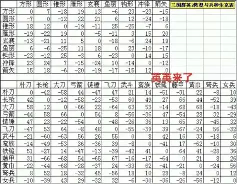 三国群英传2克制关系图