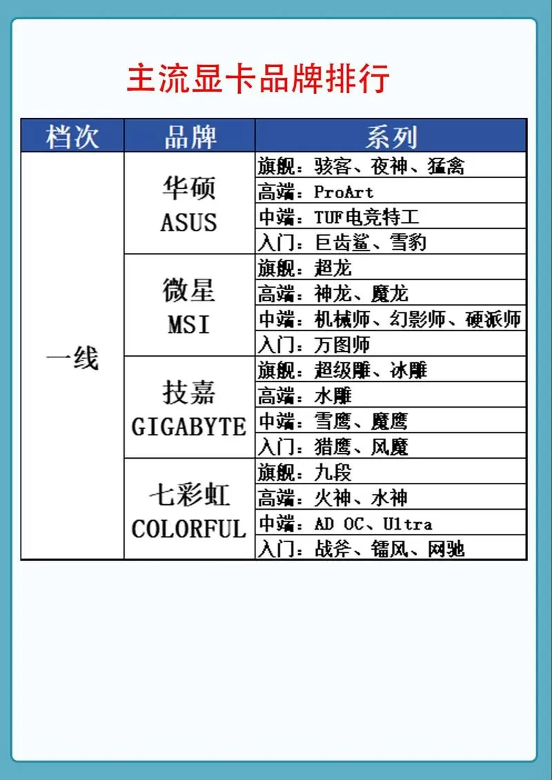 t400显卡属于什么档次