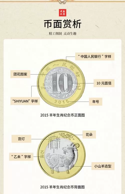 第二轮生肖纪念币羊币发行量