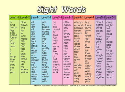 SightWor