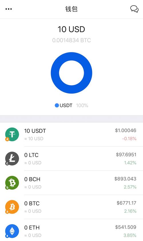 GNB-coin(手机赚钱app)