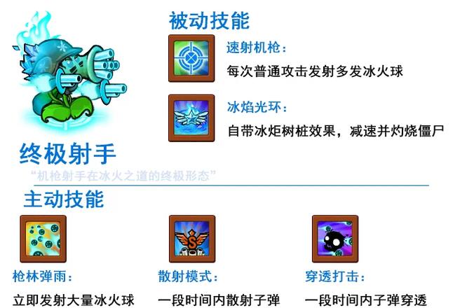 坦克大战僵尸领红