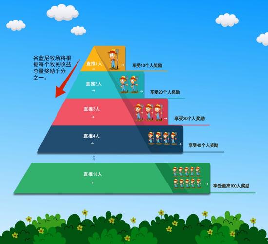 谷蓝尼牧场