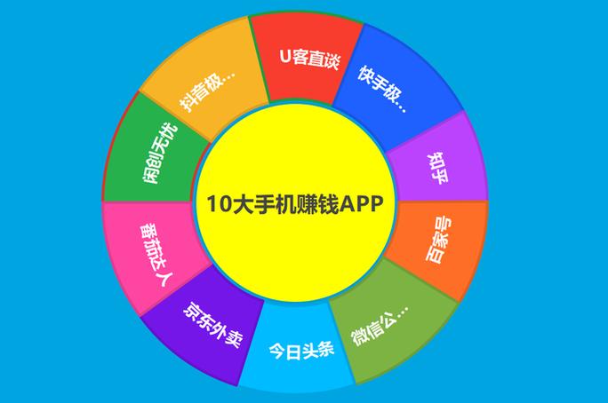 享转想赚app