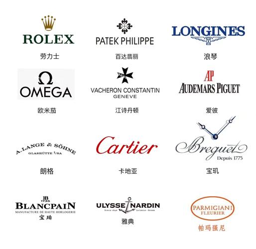 手表识别特效拍摄