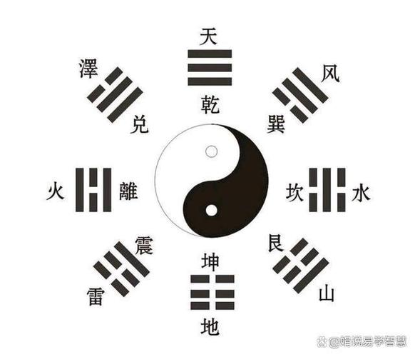 乾方位