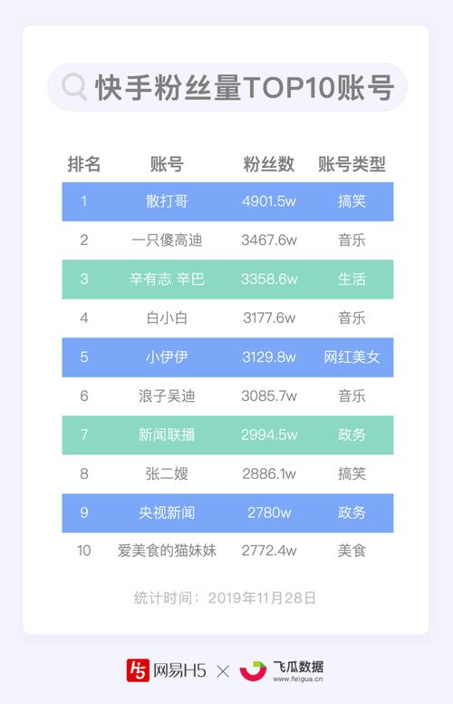 大力代刷快手全网