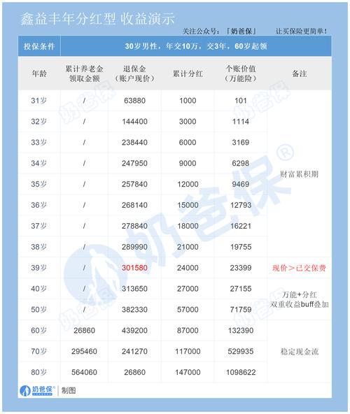 云星宝(分红赚钱)