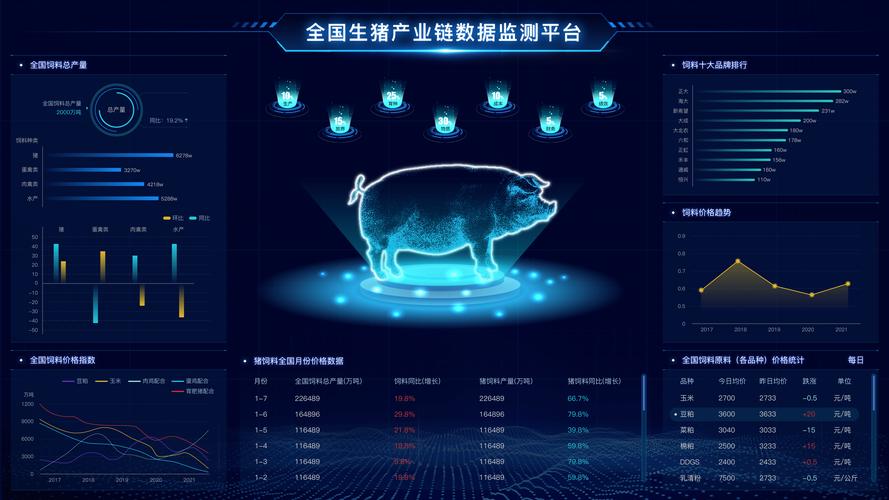 智慧养猪游戏领红