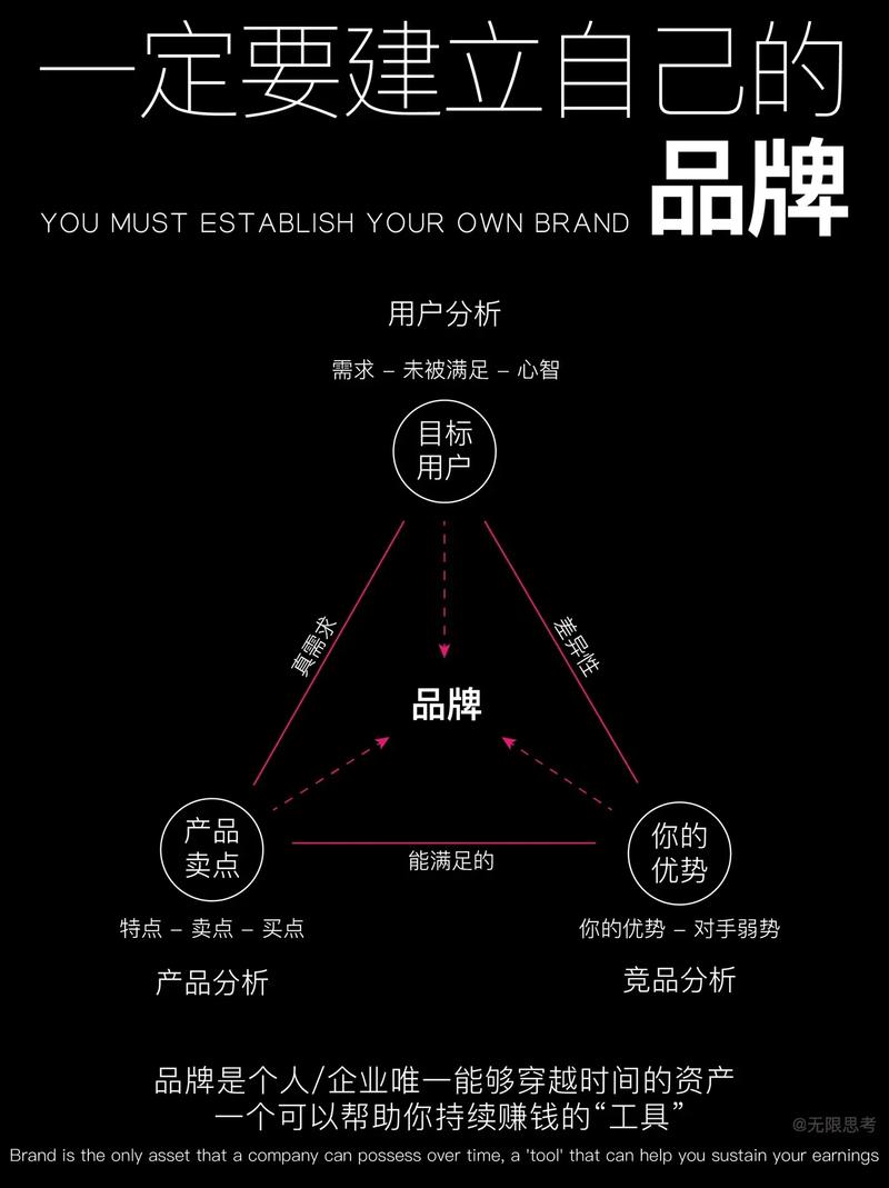 纬度评分赚钱