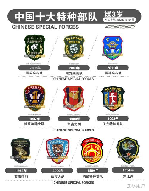 特种兵50附授权